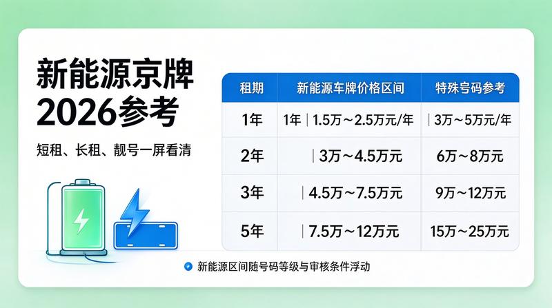 车牌指标交易研讨会